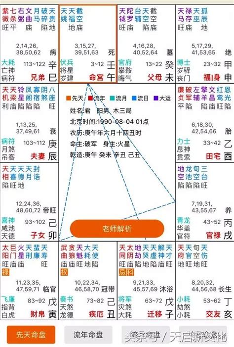 廉貞長相|紫微命盤解析——廉貞星獨坐在寅、申宮